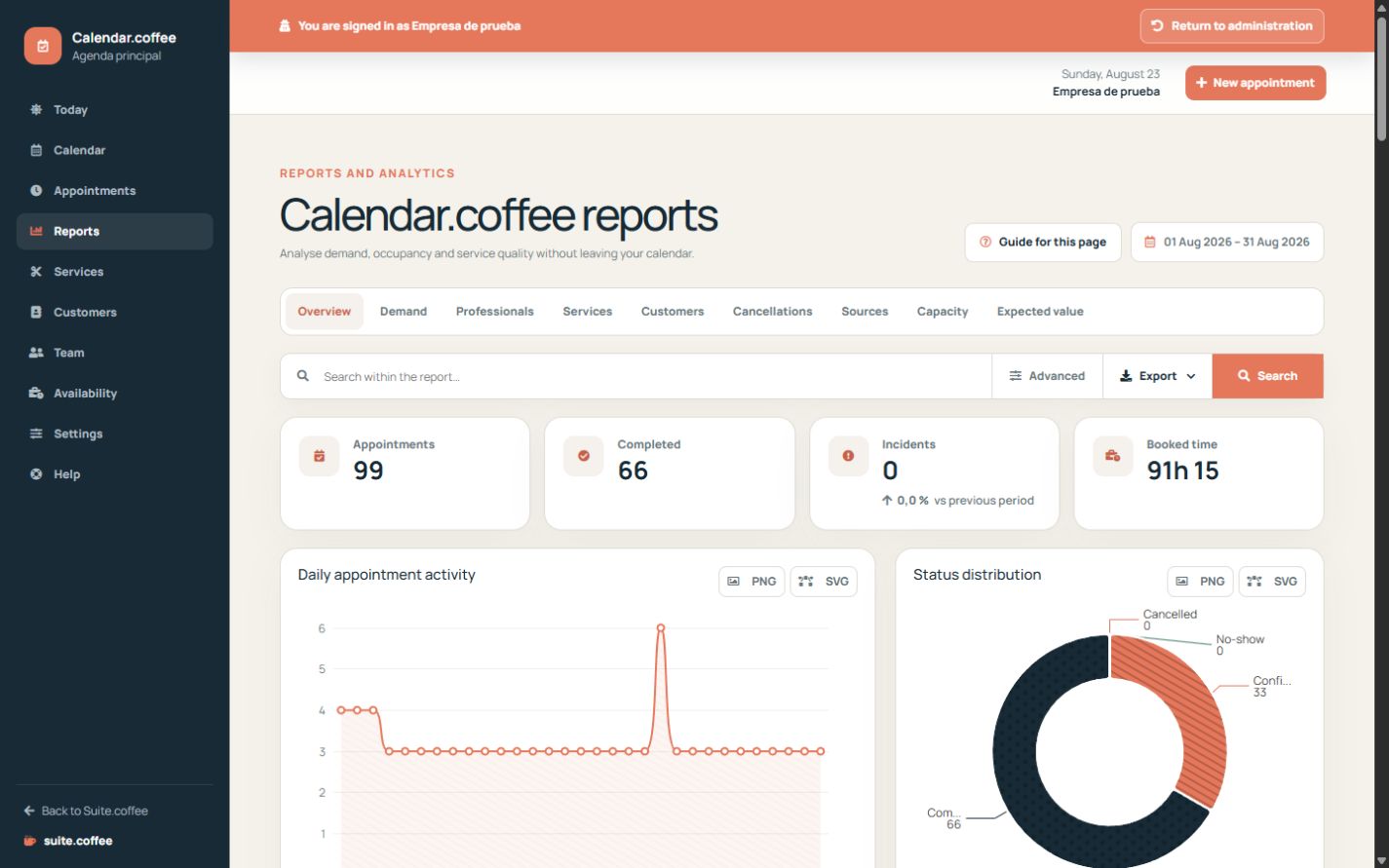 Calendar reports with period, filters, metrics, charts and detailed table.