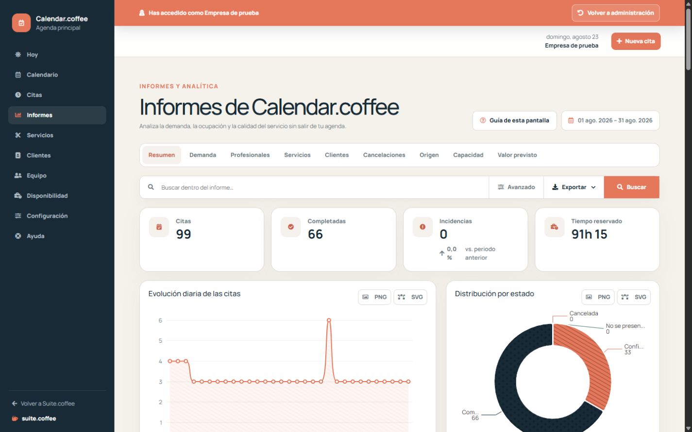 Informes de Calendar con periodo, filtros, métricas, gráficos y tabla de detalle.